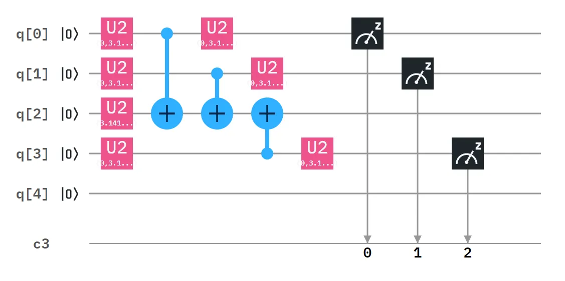 Quantum circuit in IBMQ