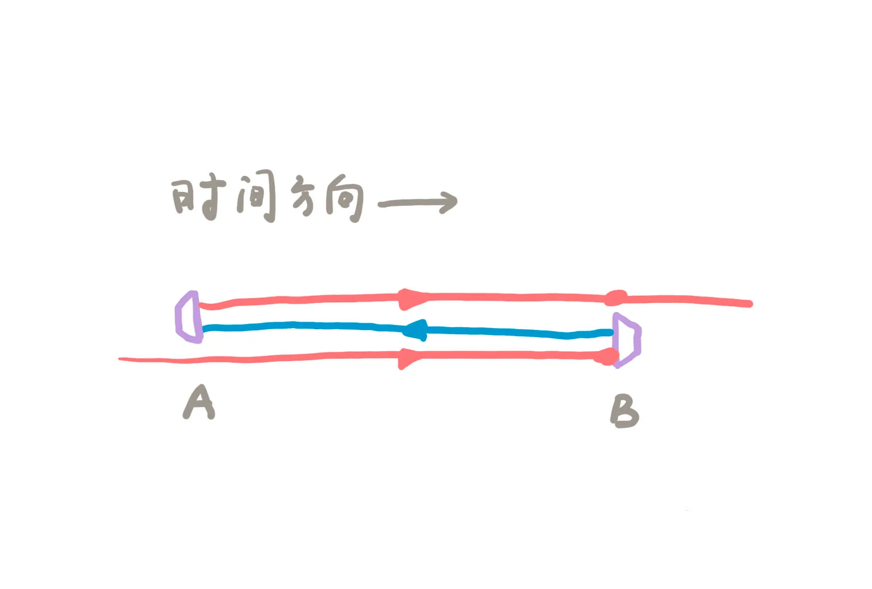 Three Hardens timeline diagram