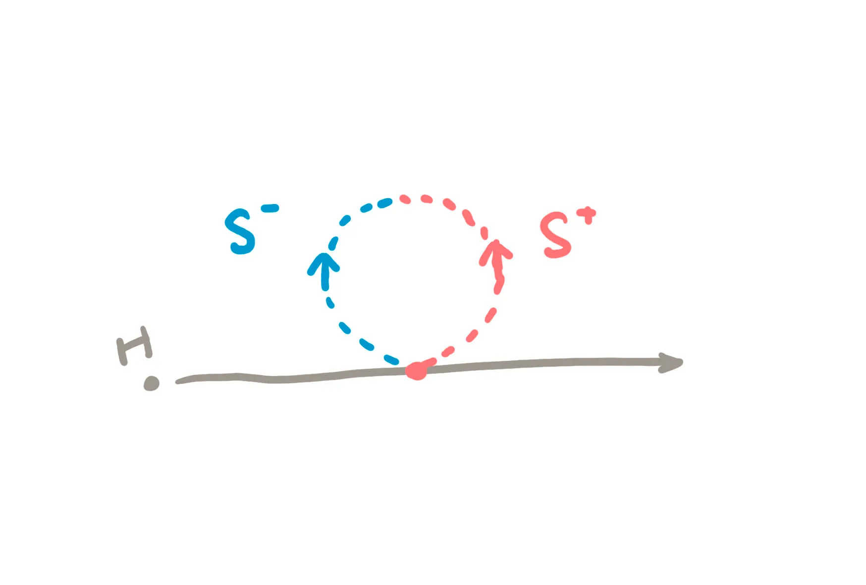 Higgs propagator one-loop diagram