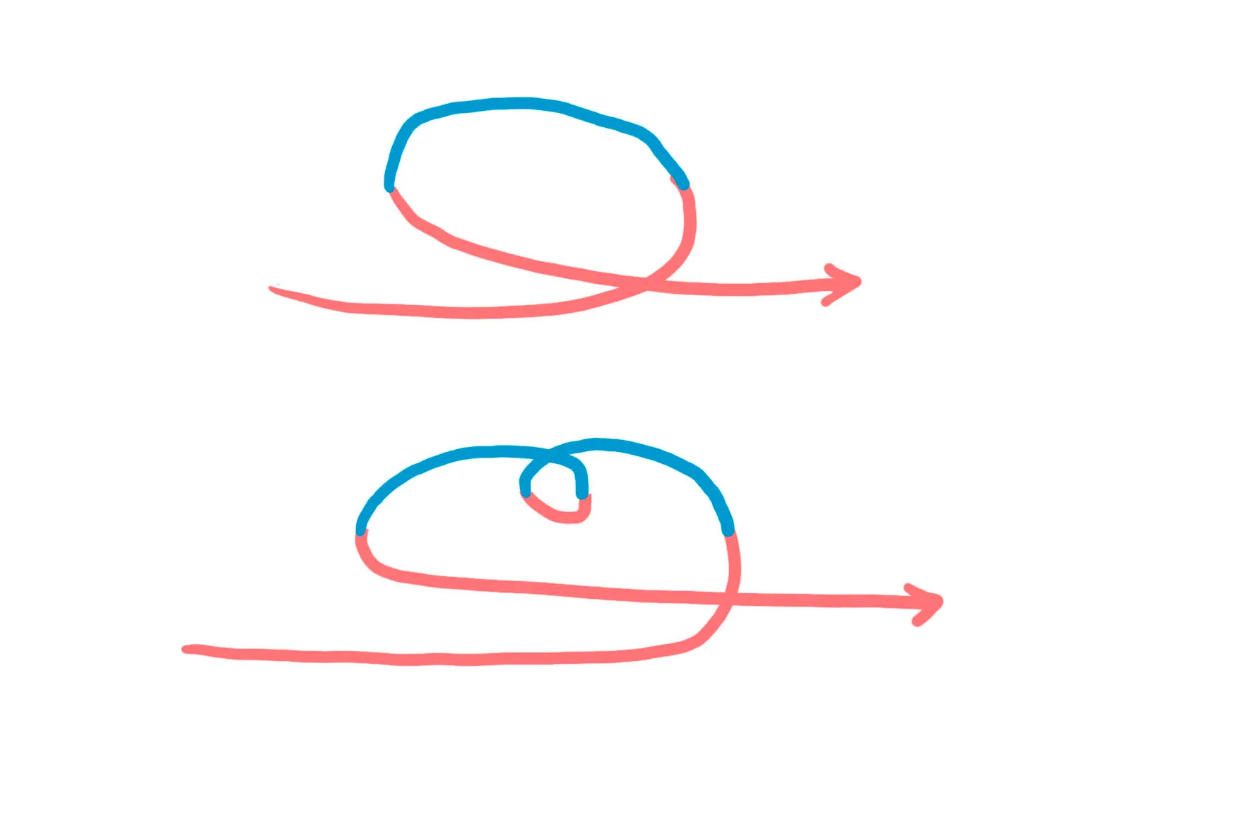 Harden's timeline loop diagram