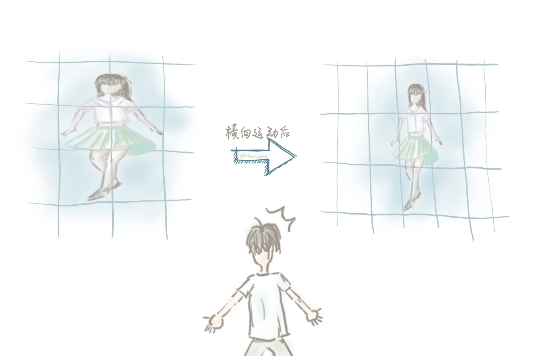 Length contraction effect diagram